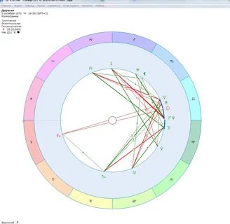 Натальная карта россии дараган