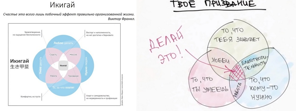 План счастья. Кайдзен планирование Маргулан. Кайдзен планирование Икигай. Кайдзен планирование схема Маргулан. Кайдзен планирование Маргулан Сейсембаев.